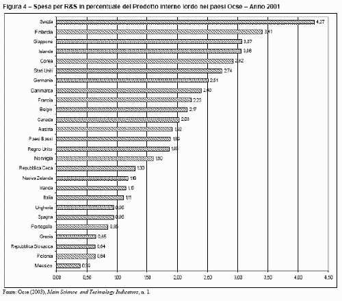 Parchi biotecnologici