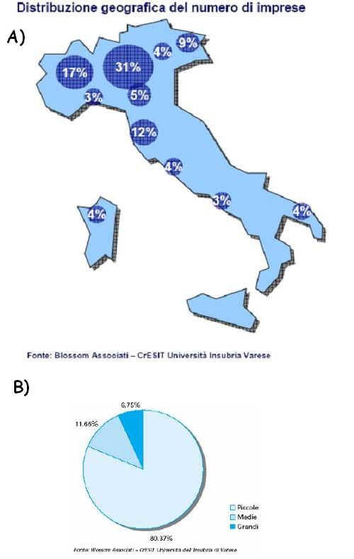 Parchi biotecnologici