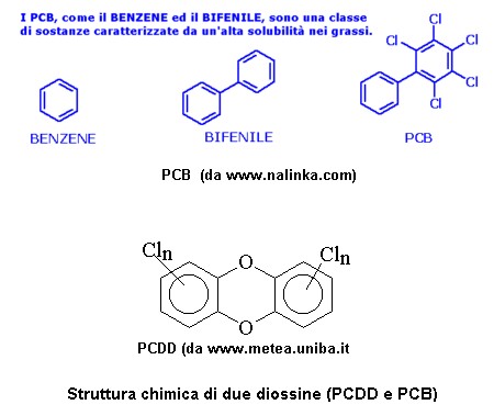 Diossine