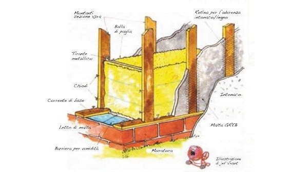 Schema costruttivo di un edificio di paglia