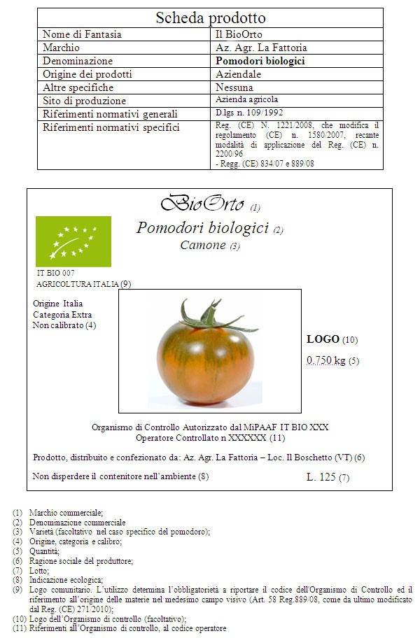 Etichetta pomodoro fresco