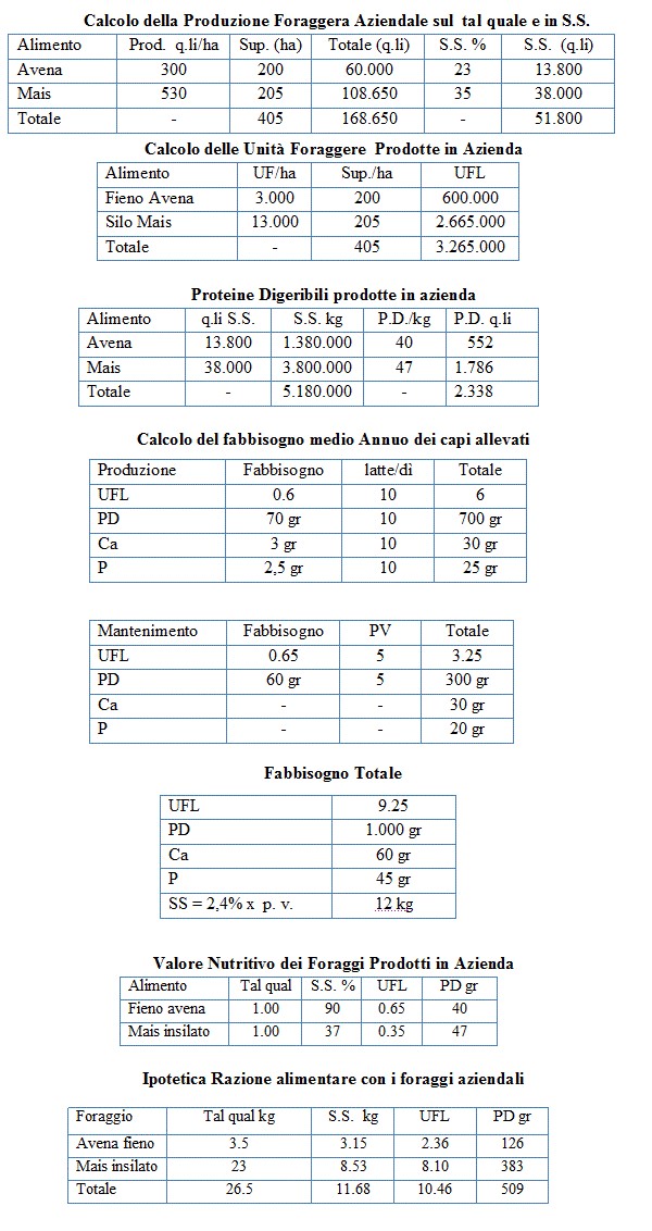 Grafici e tabelle