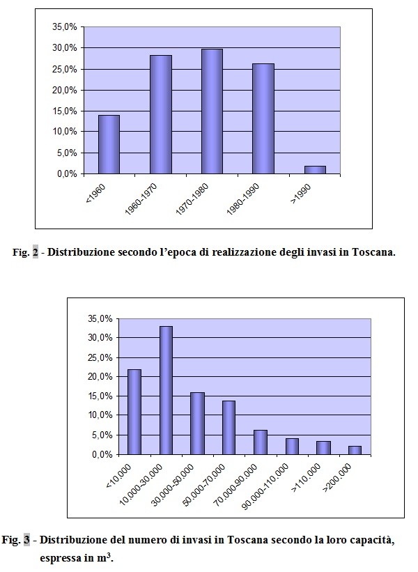 Distribuzione degli invasi