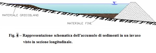 Accumulo dei sedimenti in un lago