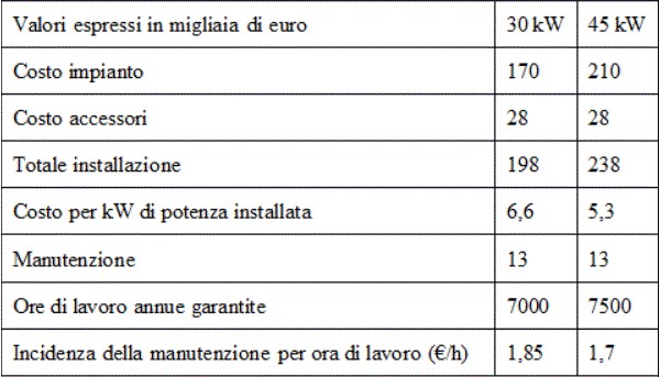 Calcolo economico