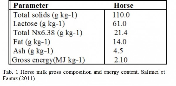 Horse milk gross