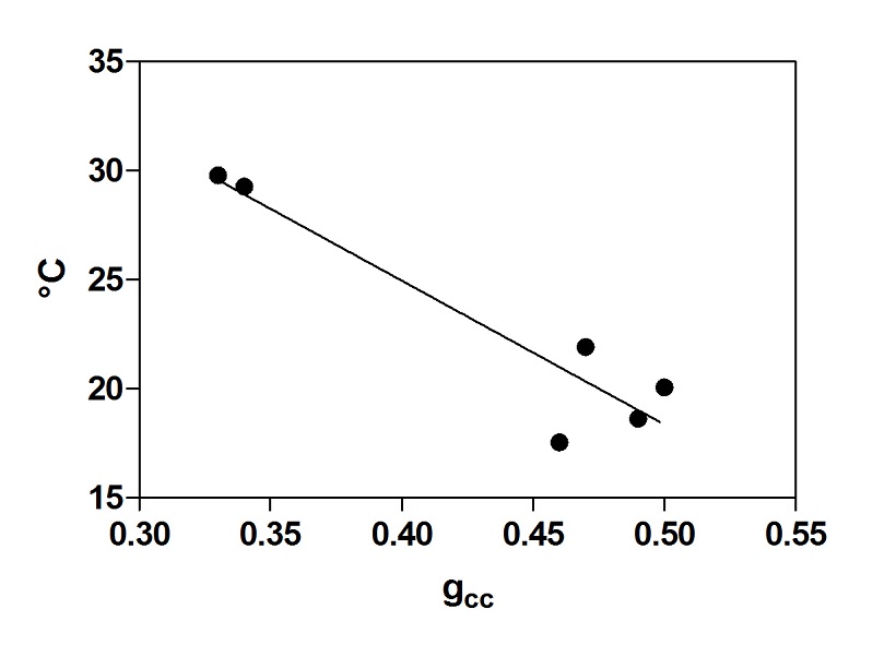 grafico foglie 2