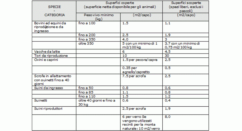 tabella zootecnia suini bovini