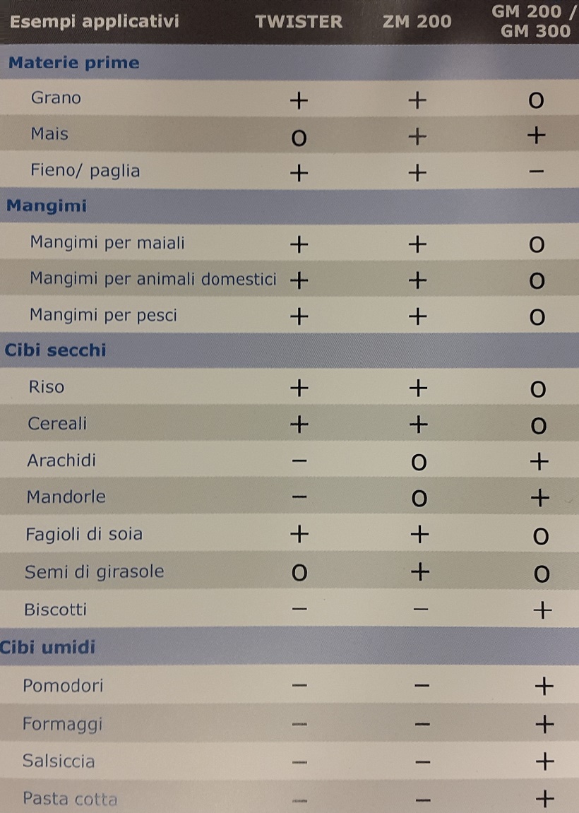 applicazioni controllo agroalimentare