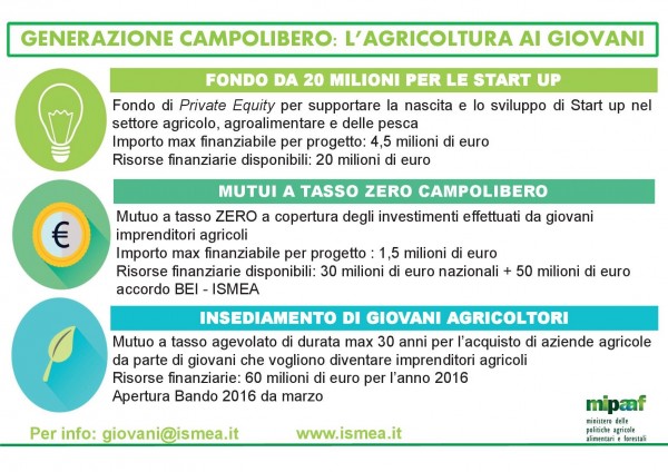 agricoltura giovani ministero