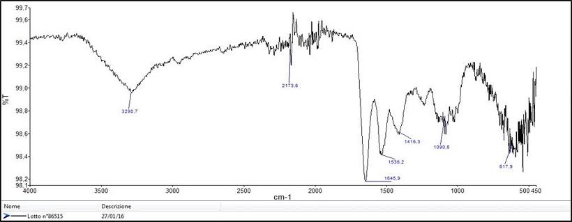 Analisi tramite spettroscopia FT-IR