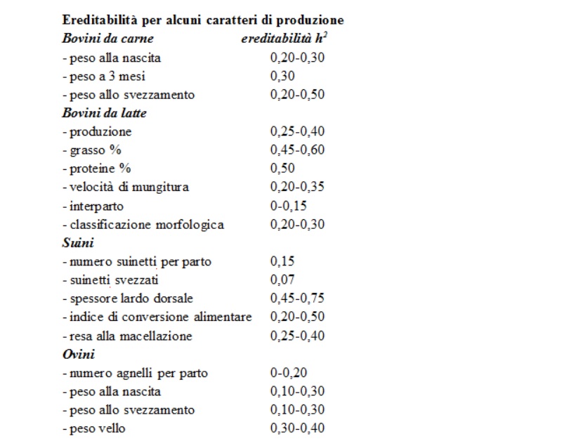 ereditabilità mendel