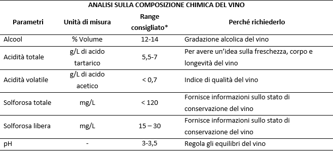 tabella parametri vino enologia