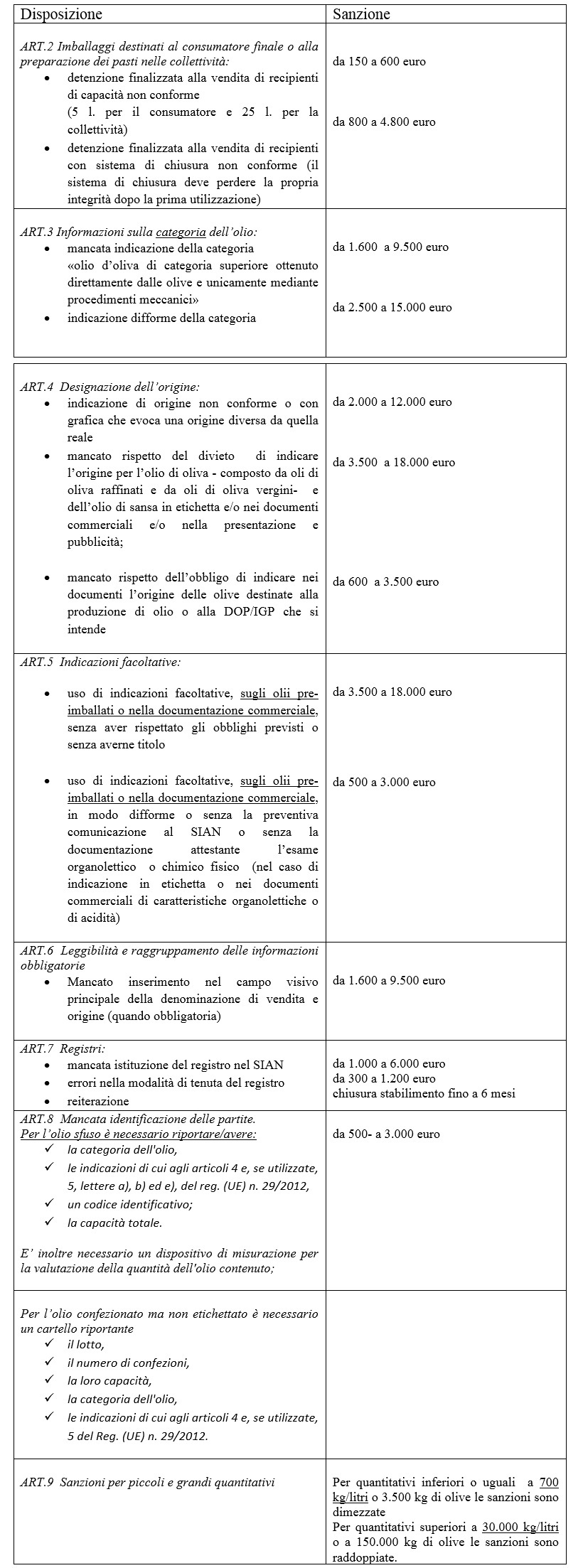 olio oliva normativa sanzioni