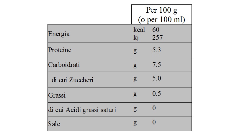 tabella dichiarazione nutrizionale