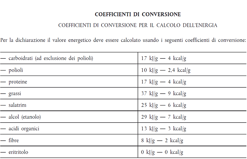 regolamento 1169 etichette