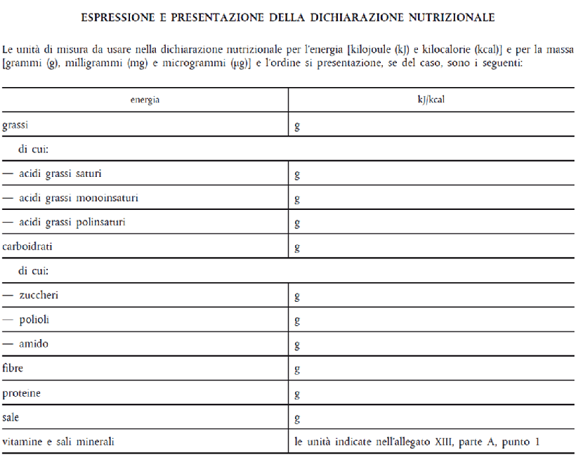 calcolo coefficienti tabella nutrizionale etichetta