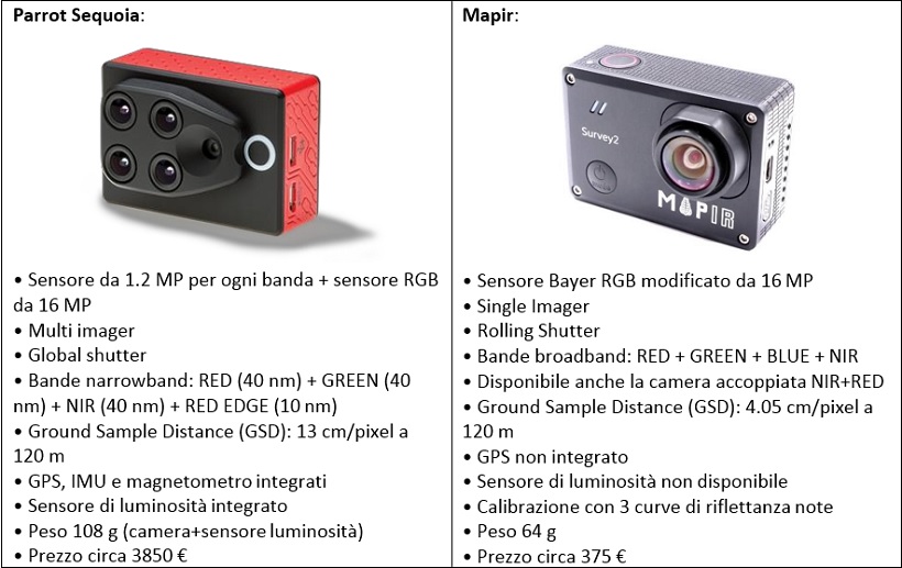 differenza sensori drone