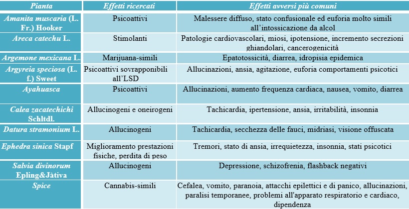 smart drugs