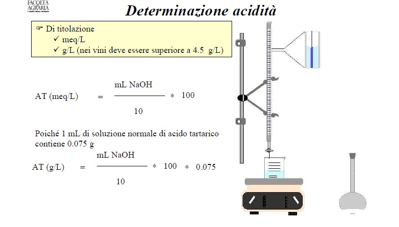 titolazione acidità uva vino mosto 