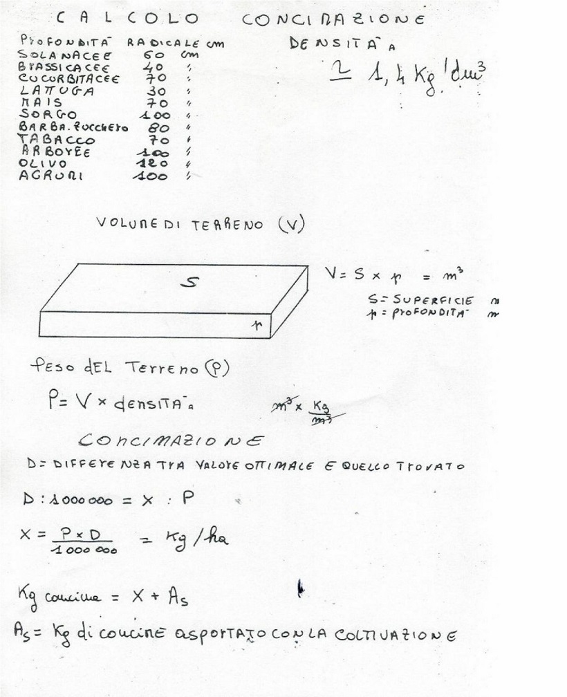 appunti suolo terreno analisi