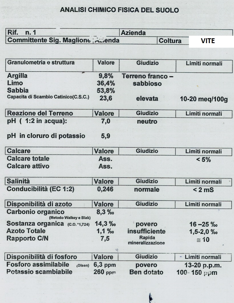 analisi chimico fisica suolo