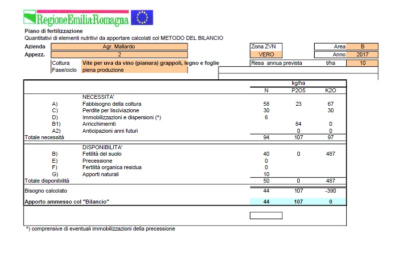 piano concimazione azienda agricola