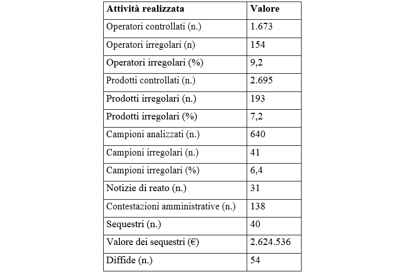 controlli certificazione biologica