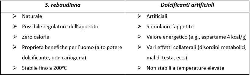 Stevia rebaudiana