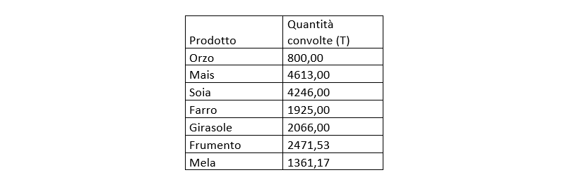 prodotti biologici frodi alimentari