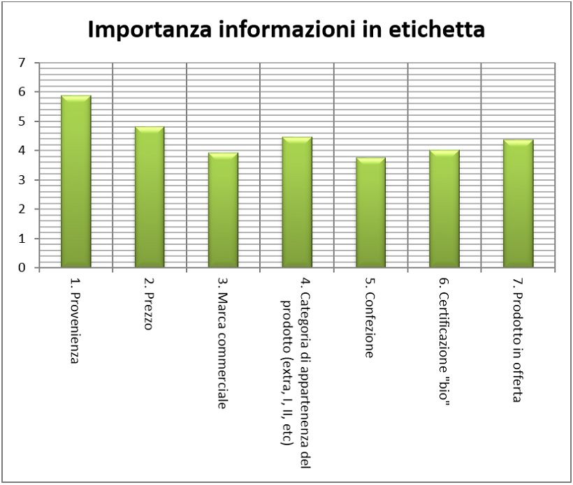 importanza etichetta frutta