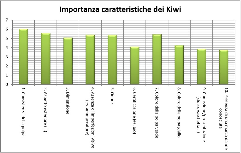 caratteristiche kiwi