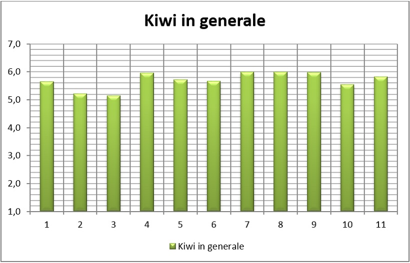 kiwi generale