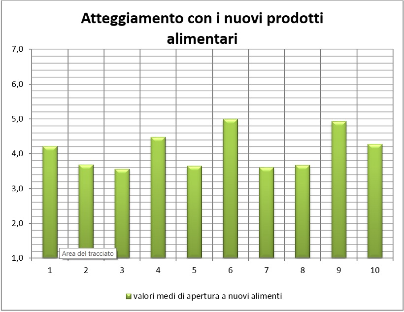 nuovi prodotti alimentari kiwi