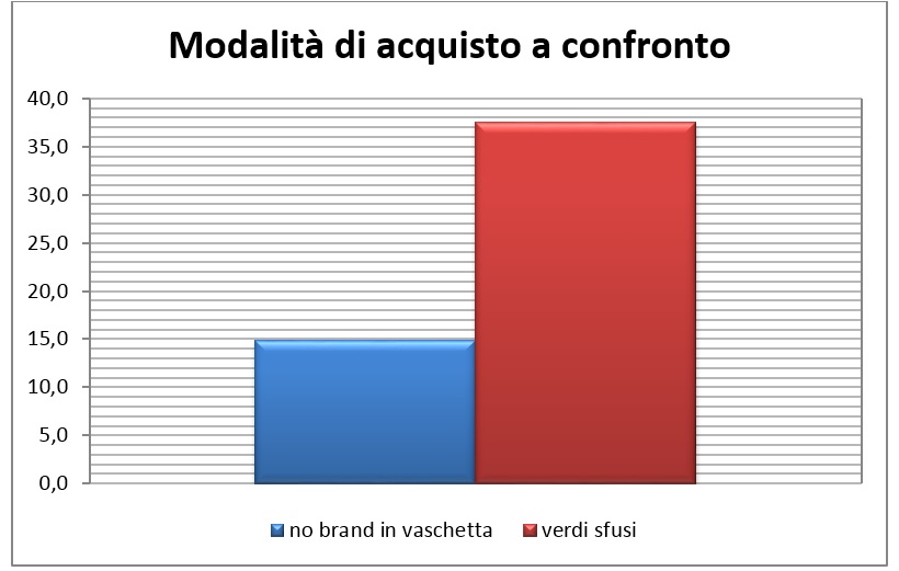 modalità acquisto kiwi