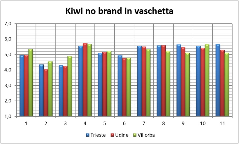 kiwi acquisto