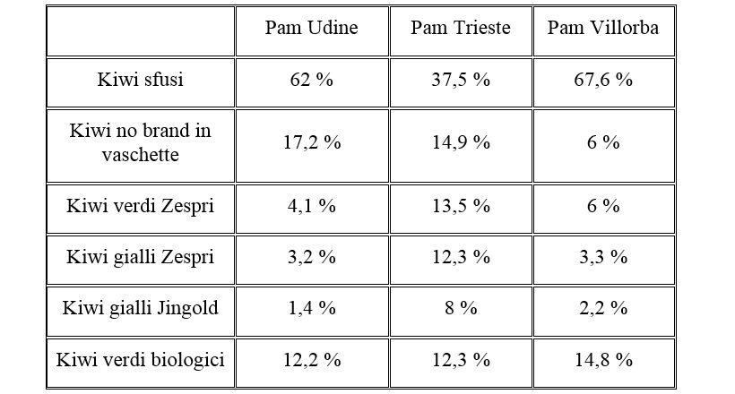 tabella kiwi