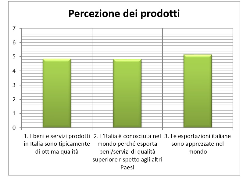 kiwi percezione