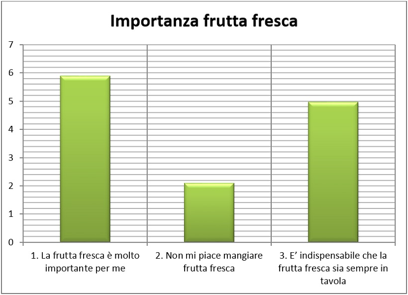 importanza frutta fresca