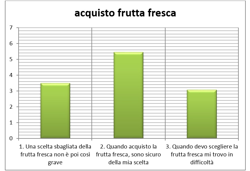 acquisto frutta fresca