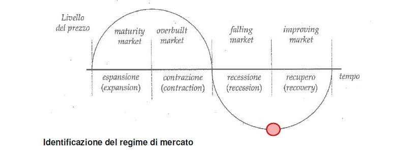 IVS economia