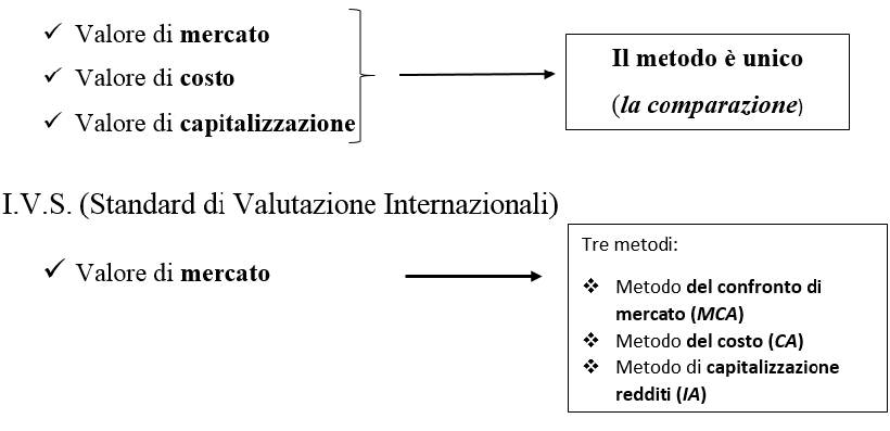 IVS scuola italiana metodo comparazione