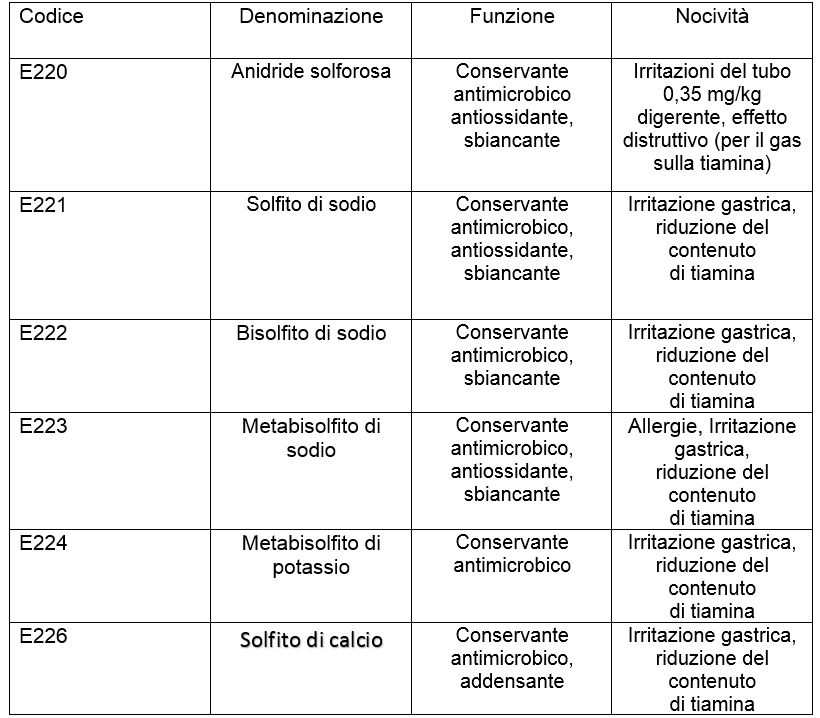 anidride solforosa sigle