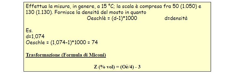 Calcolo per Mostimetro Oechsle 