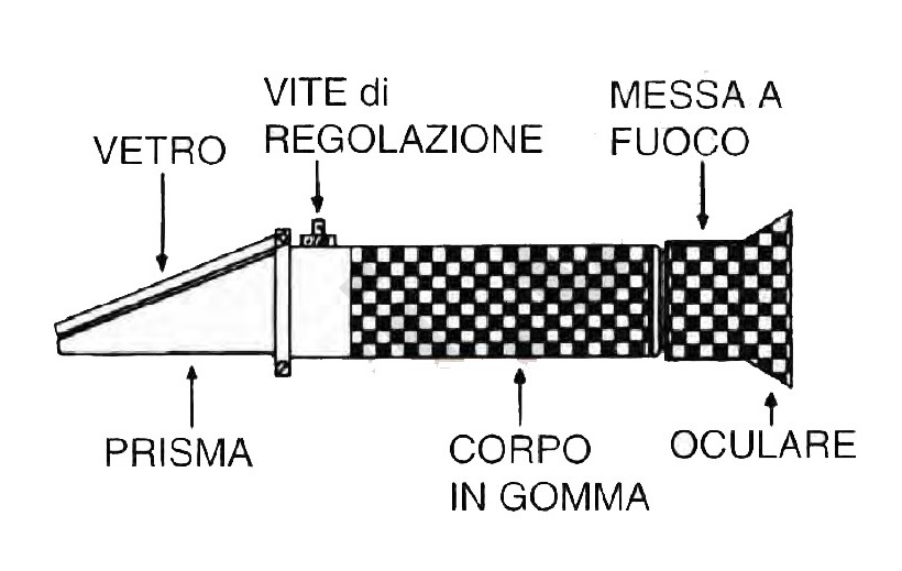 rifrattometro