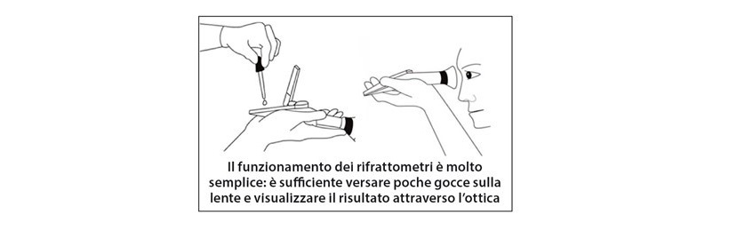 funzionamento rifrattometro