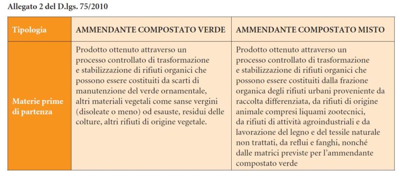 compost ammendante decreto legislativo