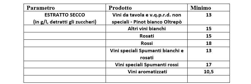 limiti analitici estratto secco vino