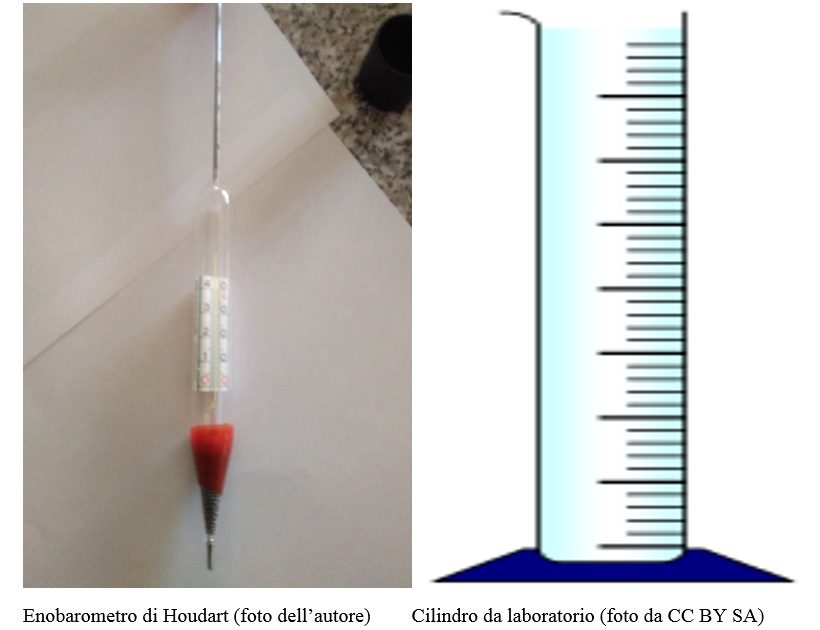 Enobarometro di Houdart vino