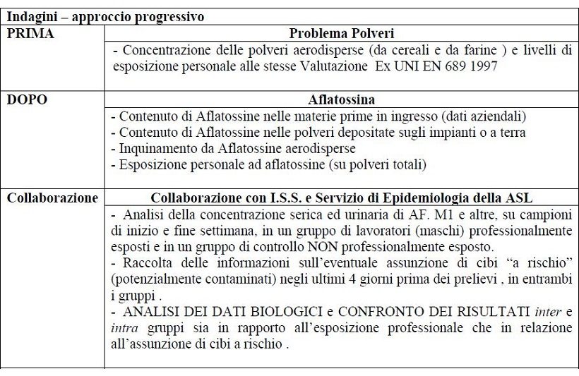 aflatossine prevenzione rischi